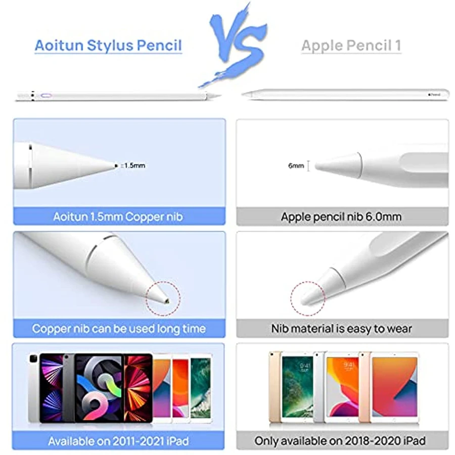 Stylus Pen Compatible with iPa – обзор и цена Ipad Pencil Stylus