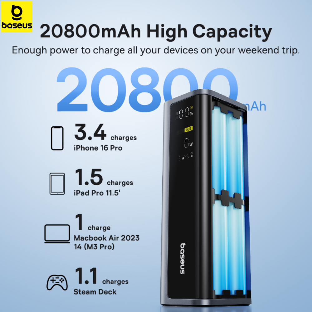 Baseus 145W Power Bank 20800mA – обзор и цена Accessories For Android Tablet