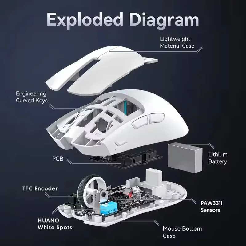 NEW Gaming Mouse 3-Speed DPI E – обзор и цена Tablet Accessories Aesthetic
